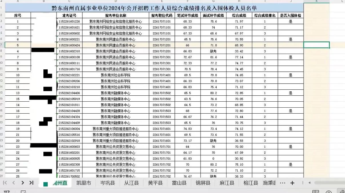 2025黔东南事业单位成绩查询-图1 2025黔东南事业单位成绩查询-图1