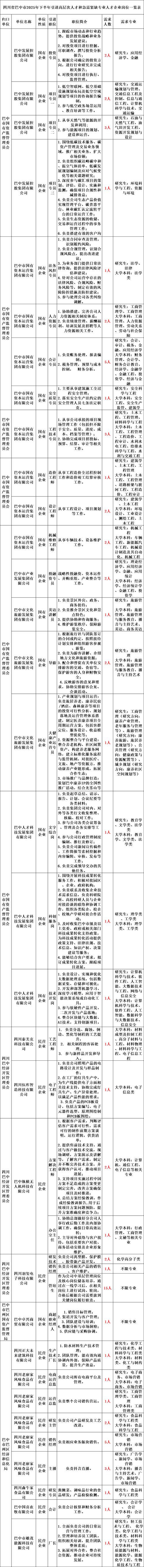 2025普安事业单位招聘职位表有哪些岗位?-图2 2025普安事业单位招聘职位表有哪些岗位?-图2