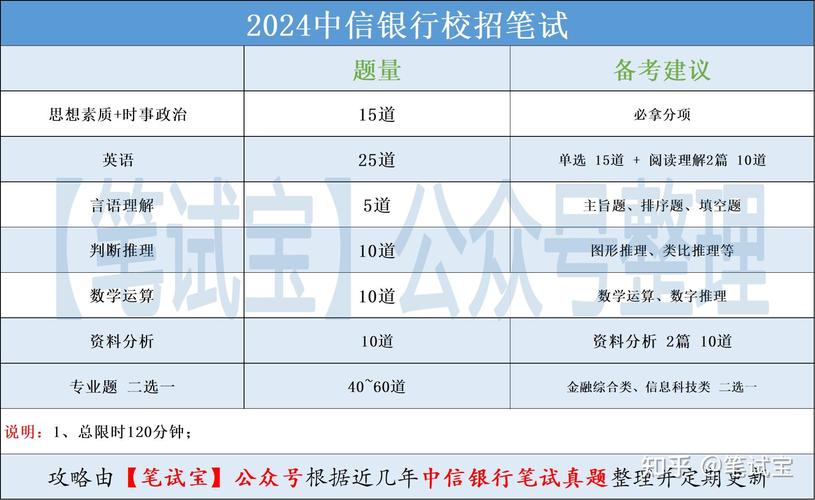 中信银行校招在线考怎么考?-图1 中信银行校招在线考怎么考?-图1