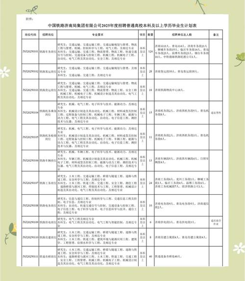 山东钢铁2025校招有何岗位与要求?-图1 山东钢铁2025校招有何岗位与要求?-图1