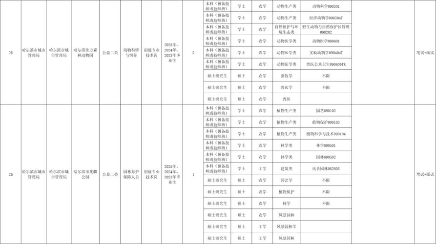 2025哈尔滨事业单位何时报名？-图2