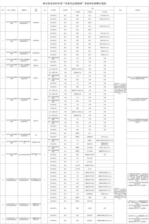 2025哈尔滨事业单位何时报名？-图1