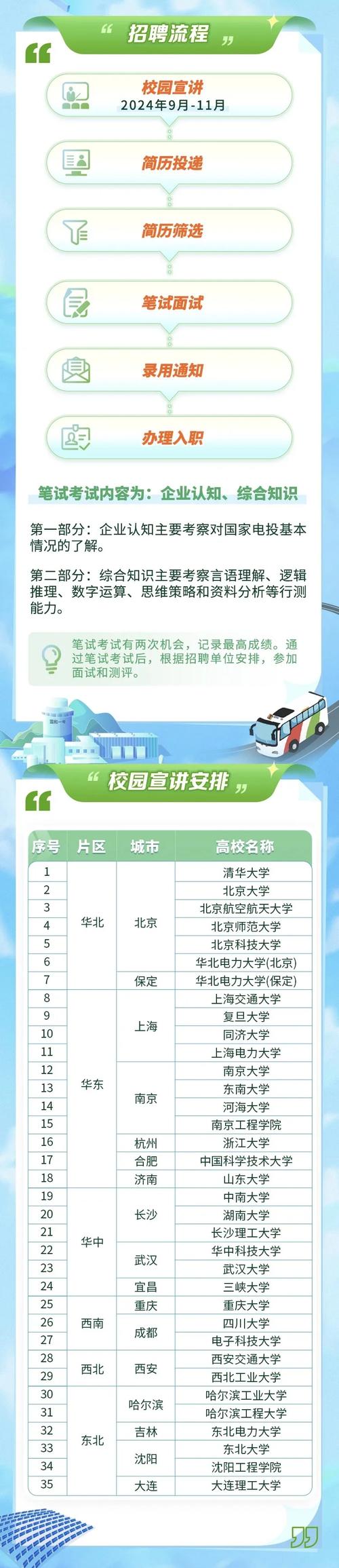 2025金山电厂校招何时启动?岗位有何要求?-图3 2025金山电厂校招何时启动?岗位有何要求?-图3