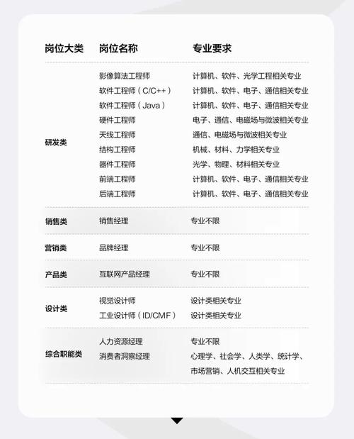 南京钢铁2025校招何时启动?岗位有何要求?-图3 南京钢铁2025校招何时启动?岗位有何要求?-图3