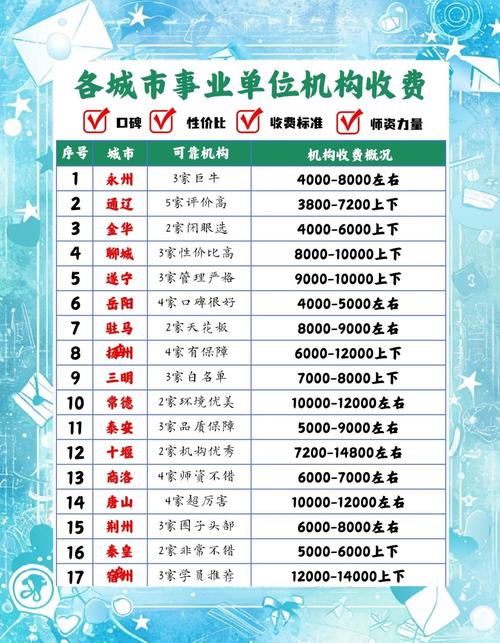 事业单位见习与正式工资差多少？-图3