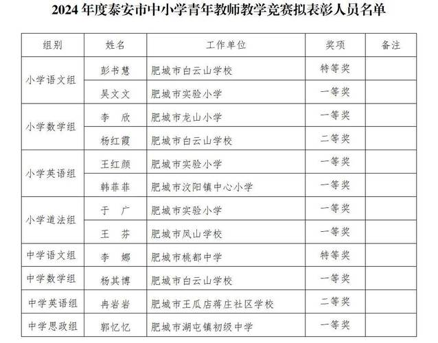 肥城教师招聘成绩何时公布？-图2