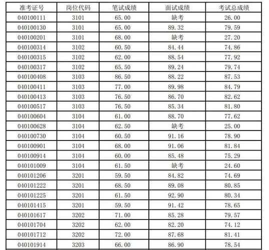 肥城教师招聘成绩何时公布？-图1