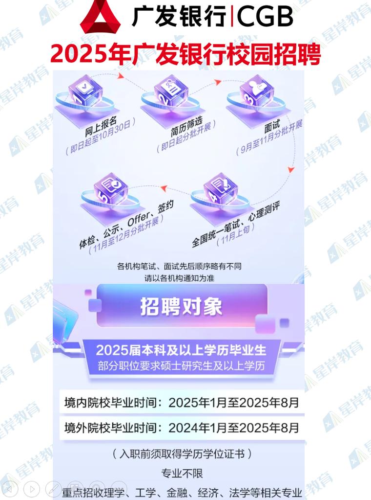 2025广发银行校招何时启动？-图2