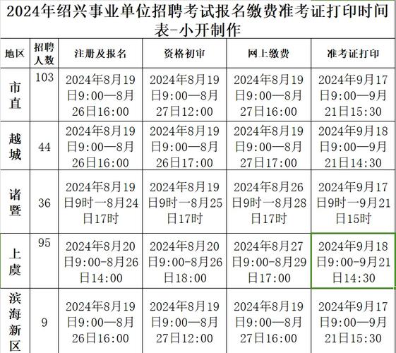绍兴事业单位招聘考试网入口在哪?-图1 绍兴事业单位招聘考试网入口在哪?-图1
