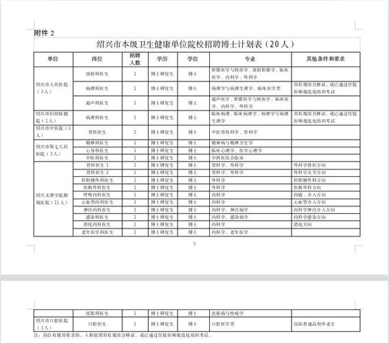 绍兴事业单位招聘考试网入口在哪?-图2 绍兴事业单位招聘考试网入口在哪?-图2