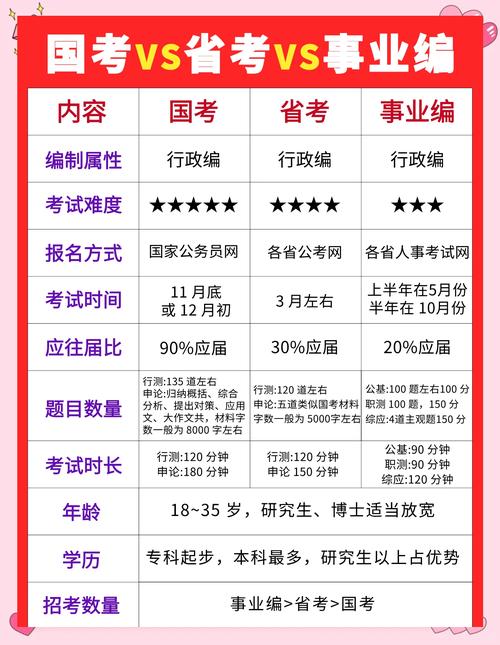 事业编与公务员考试，区别到底在哪？-图1