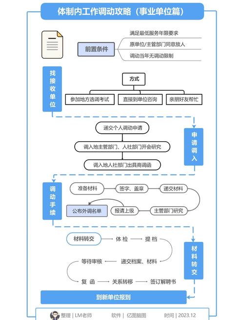 事业单位人事制度改革基本思路是什么?-图3 事业单位人事制度改革基本思路是什么?-图3