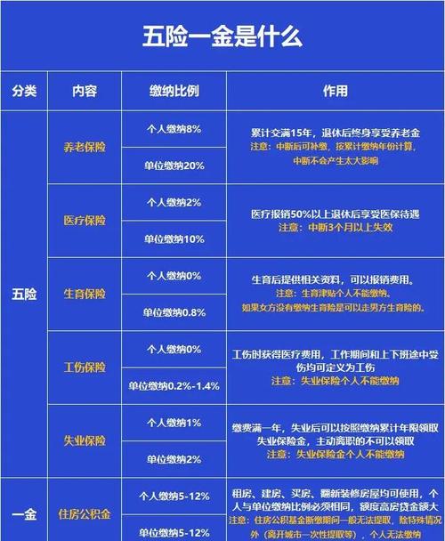 事业单位辞职后五险一金怎么办？-图3