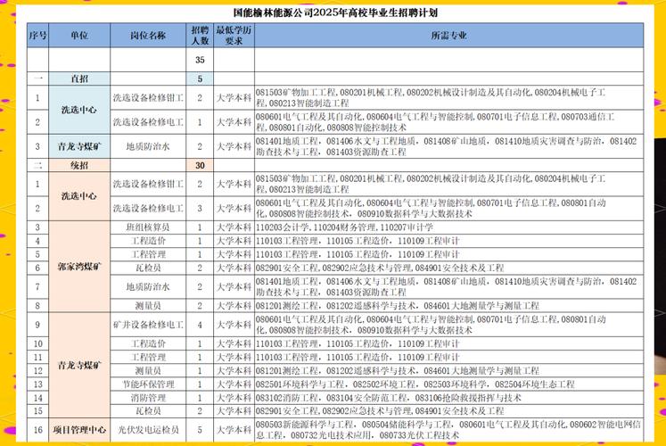 通源集团2025校招有何亮点？-图2