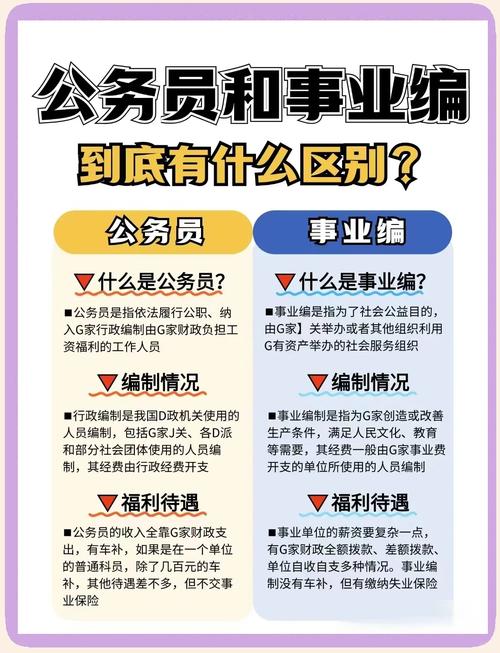 事业编与公务员编，区别到底在哪？-图1