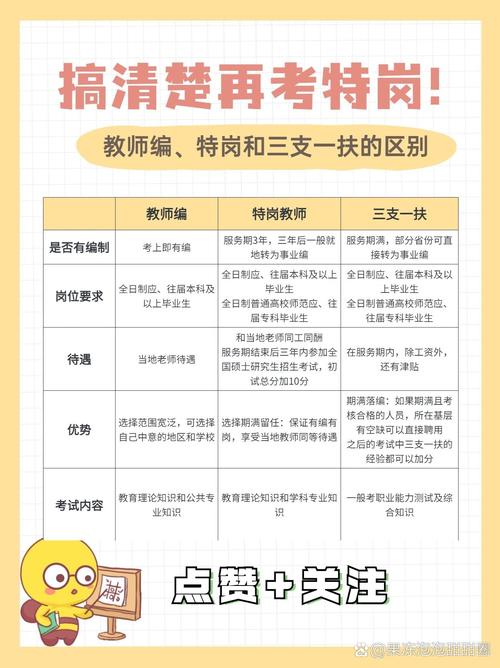 D类教师招聘与普通教师招聘有何核心区别？-图3