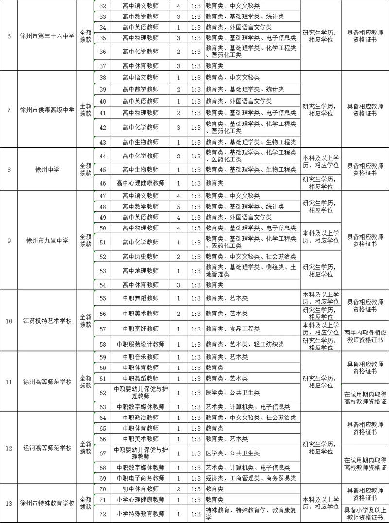 2025徐州校招,学校与岗位如何匹配?-图1 2025徐州校招,学校与岗位如何匹配?-图1