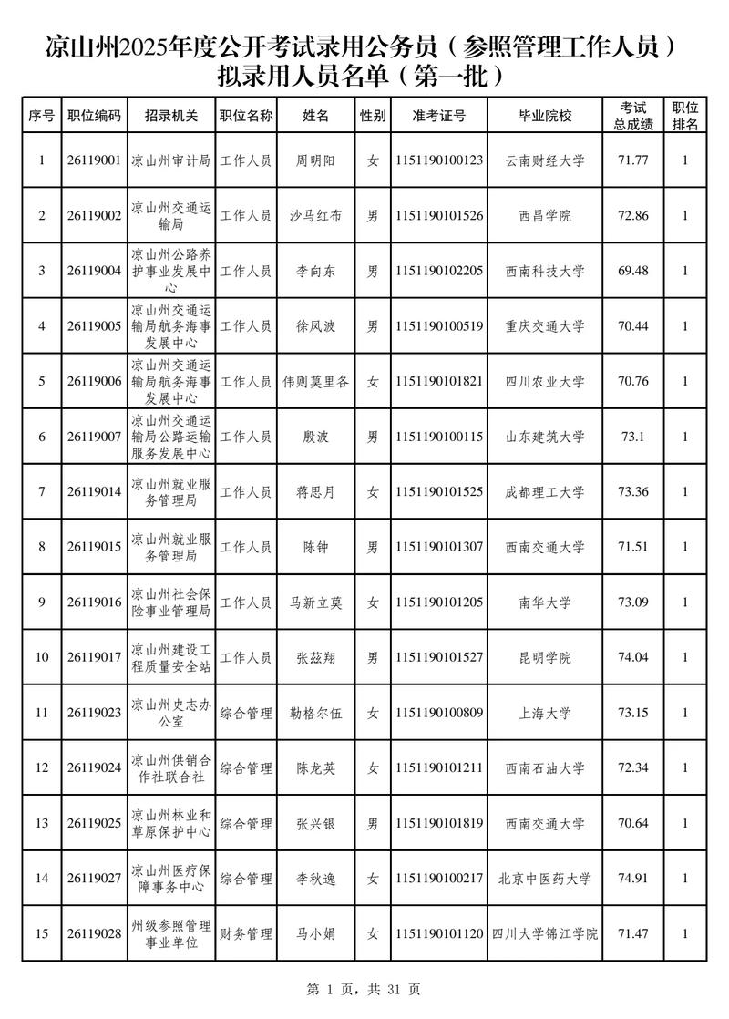 2025凉山事业单位考试网怎么报名?-图1 2025凉山事业单位考试网怎么报名?-图1