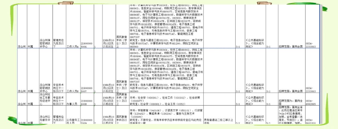 2025凉山事业单位考试网怎么报名？-图3