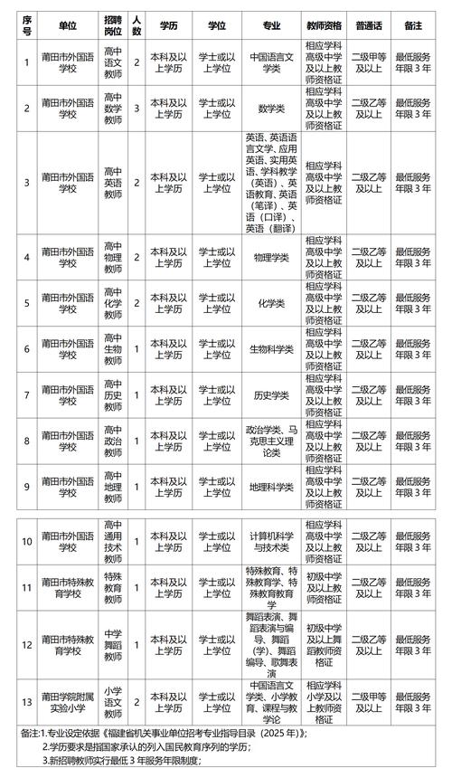全省中小学新任教师公开招聘何时启动？-图2