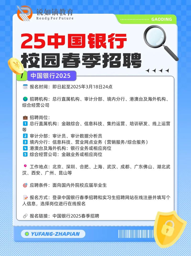 2025银行校招考什么？何时报名？-图1