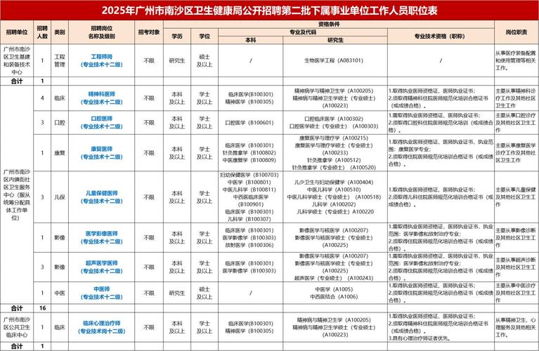 广州市事业单位公开招聘系统怎么用?-图2 广州市事业单位公开招聘系统怎么用?-图2