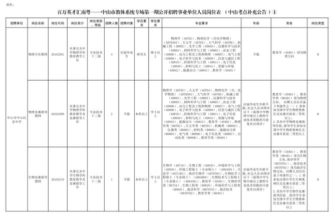 中山市2025教师编制招聘何时启动?-图1 中山市2025教师编制招聘何时启动?-图1