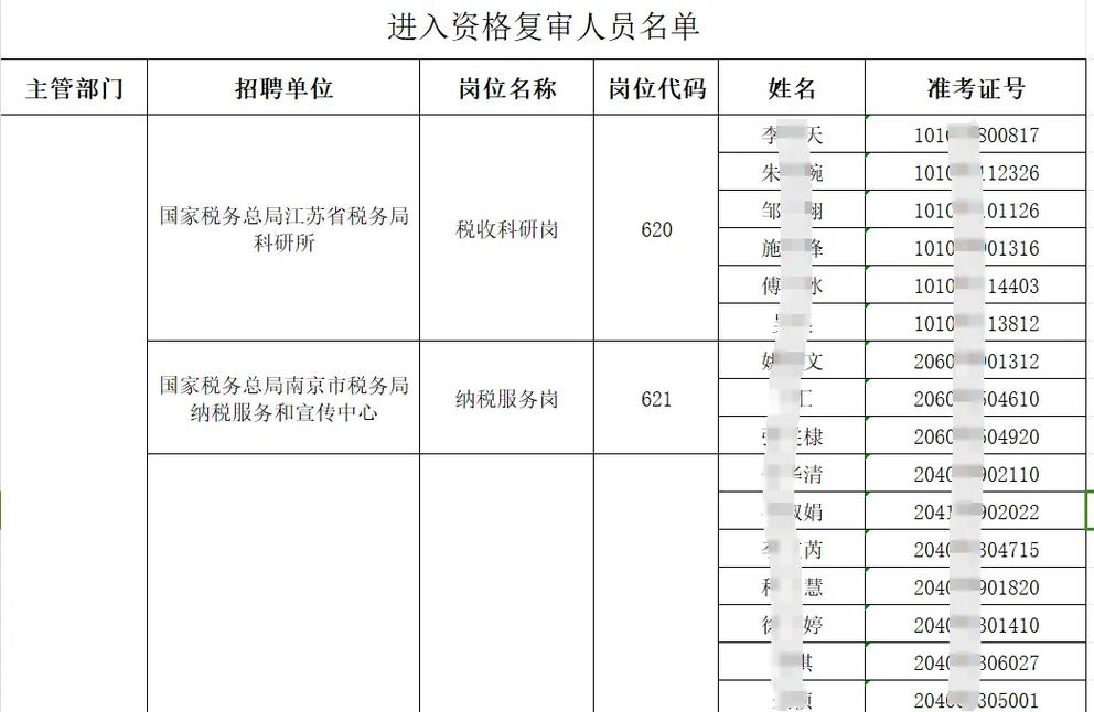 江苏省省属事业单位资格复审名单有哪些人？-图1