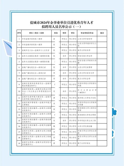 江苏省省属事业单位资格复审名单有哪些人？-图3