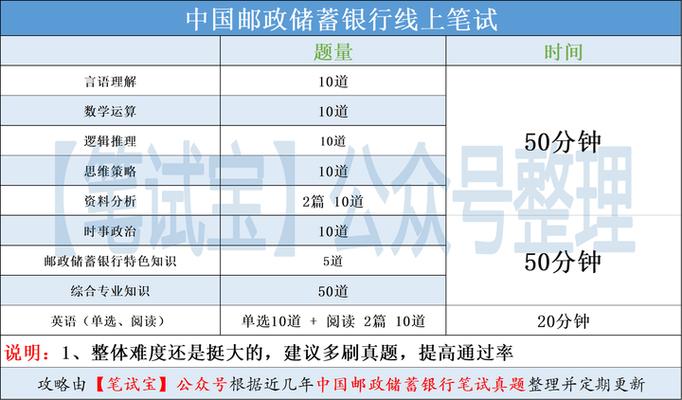 邮储银行校招笔试考什么题型？-图2