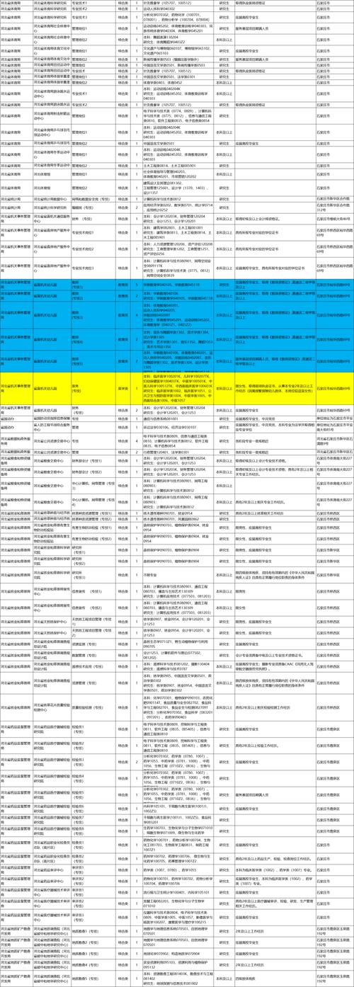 石家庄市直事业单位2025招聘何时开始？-图2