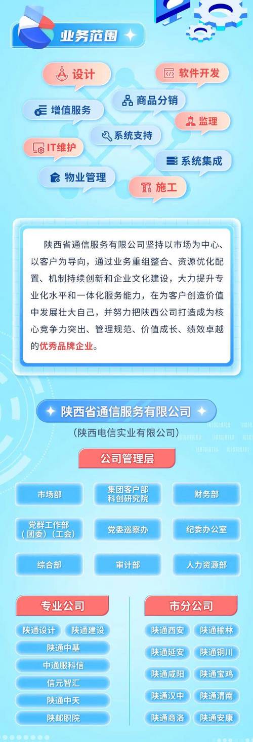 中国电信2025校招有何新变化?-图2 中国电信2025校招有何新变化?-图2