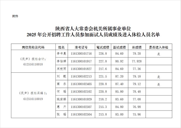2025陕西省属事业单位招聘何时开始？-图2