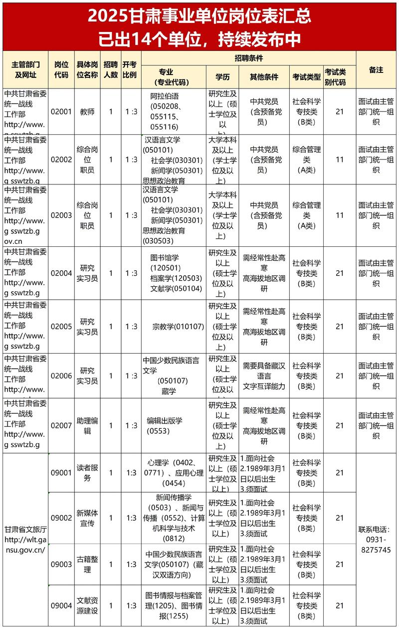 曲靖事业单位2025招聘岗位表何时发布?-图1 曲靖事业单位2025招聘岗位表何时发布?-图1
