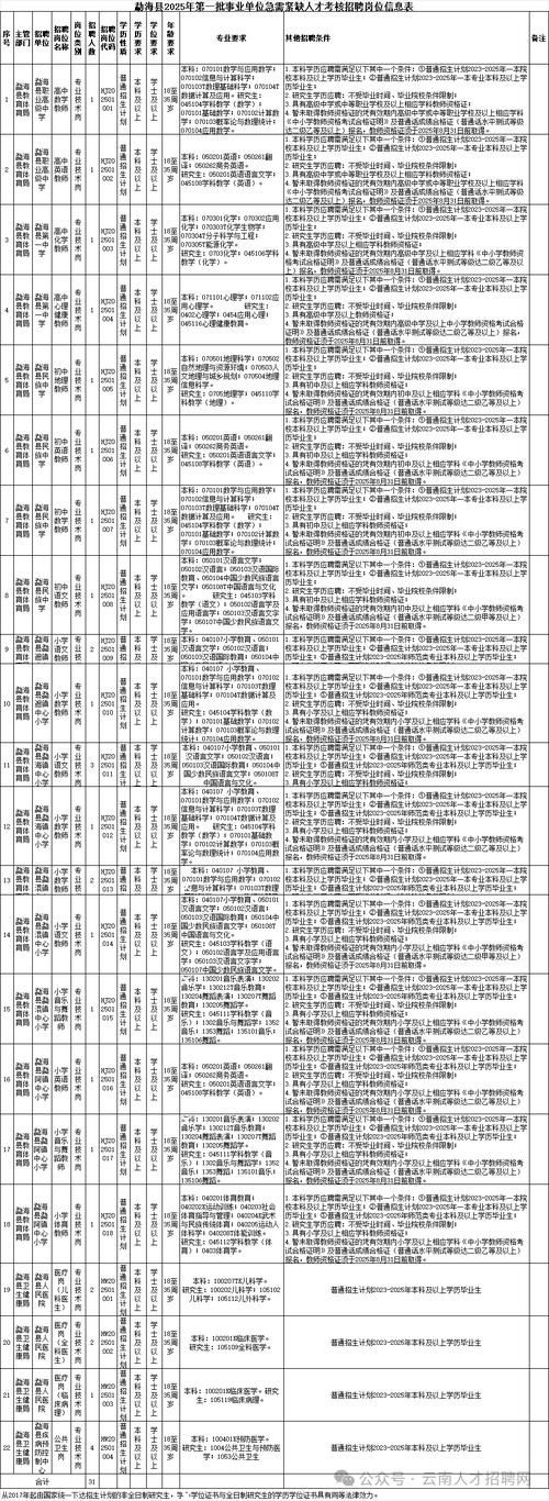 2025普洱事业单位招聘岗位表何时发布?-图1 2025普洱事业单位招聘岗位表何时发布?-图1