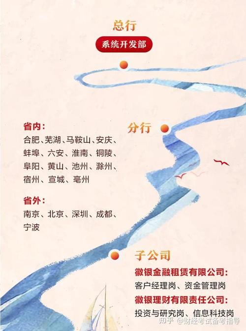 徽商银行2025校招何时启动?有何岗位要求?-图1 徽商银行2025校招何时启动?有何岗位要求?-图1