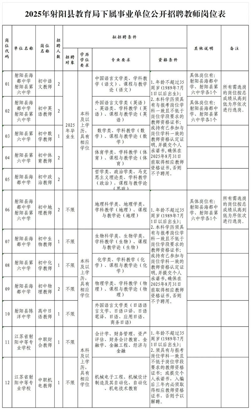 2025盐城教师编制何时招?条件待遇有何新变化?-图1 2025盐城教师编制何时招?条件待遇有何新变化?-图1