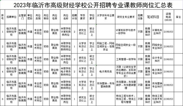 临沂临港教师招聘何时开始？-图3