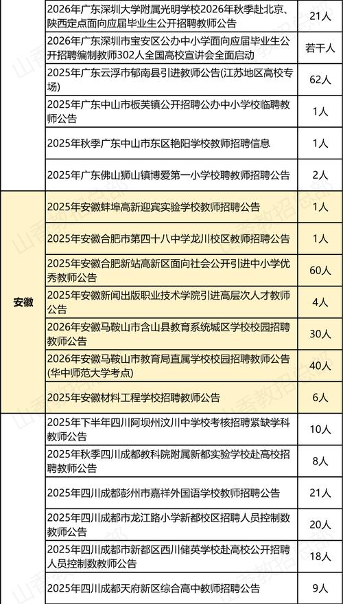 济南市济阳县教育局教师招聘何时开始?-图1 济南市济阳县教育局教师招聘何时开始?-图1