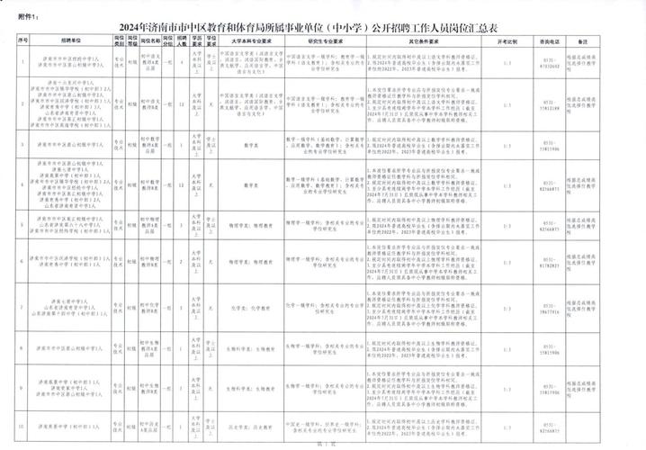 济南市济阳县教育局教师招聘何时开始?-图2 济南市济阳县教育局教师招聘何时开始?-图2