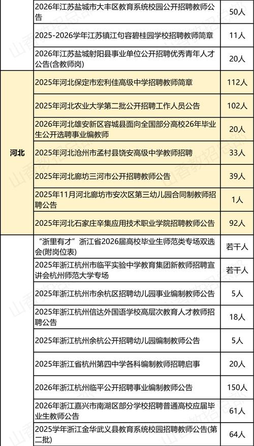平阴县教育局教师招聘何时开始?-图1 平阴县教育局教师招聘何时开始?-图1
