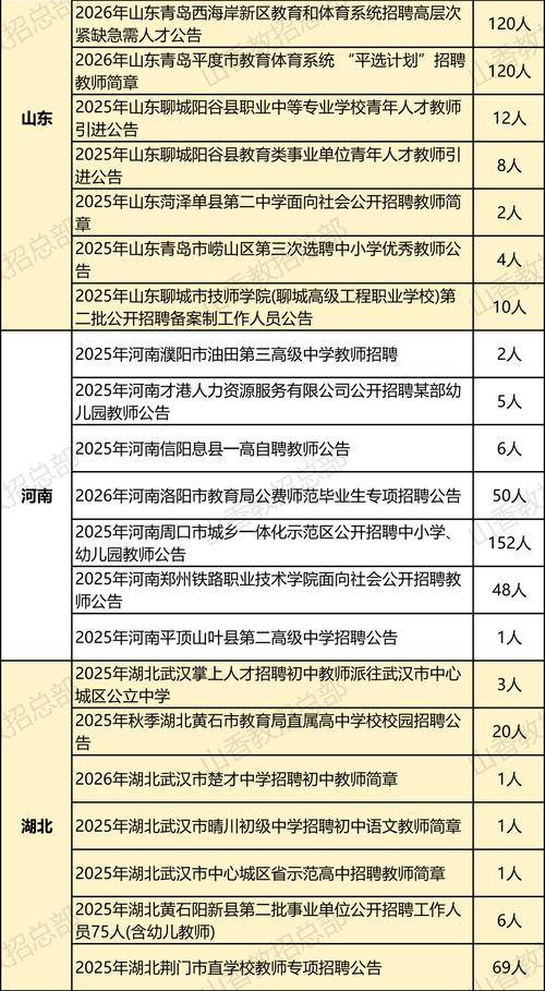 平阴县教育局教师招聘何时开始？-图2