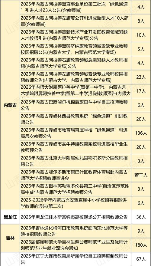 平阴县教育局教师招聘何时开始？-图3