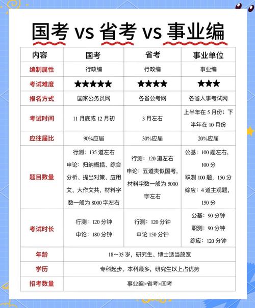 公务员与事业单位考试，区别到底在哪？-图3