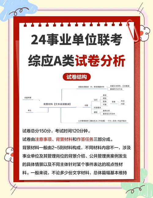 事业单位A类综合应用能力究竟考什么？-图2
