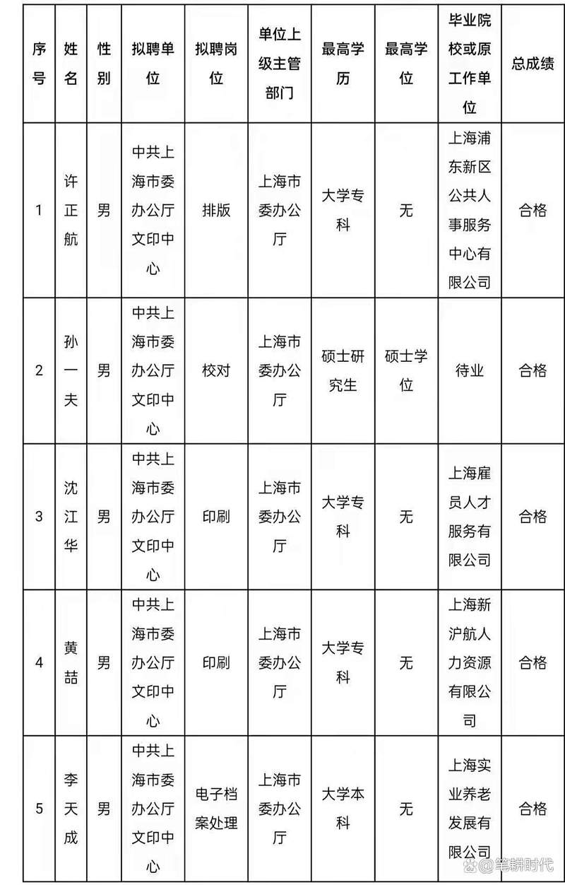 上海市事业单位公开招聘人员办法-图1 上海市事业单位公开招聘人员办法-图1