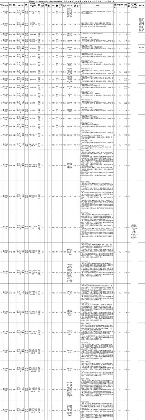 厦门市事业单位招聘考试管理系统怎么用?-图1 厦门市事业单位招聘考试管理系统怎么用?-图1