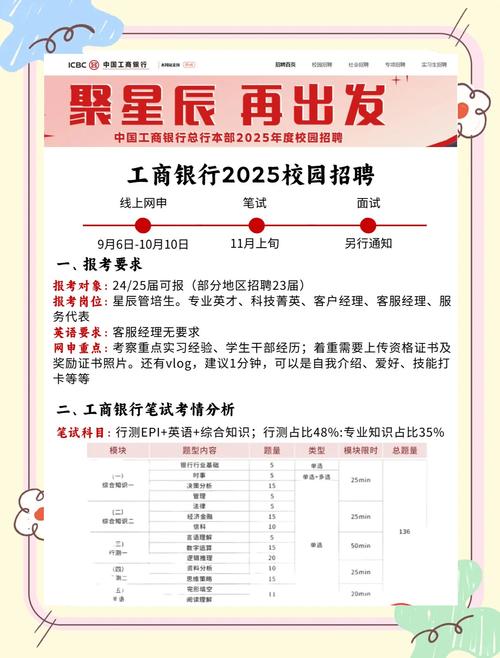 工行2025校招何时启动？岗位有何要求？-图1