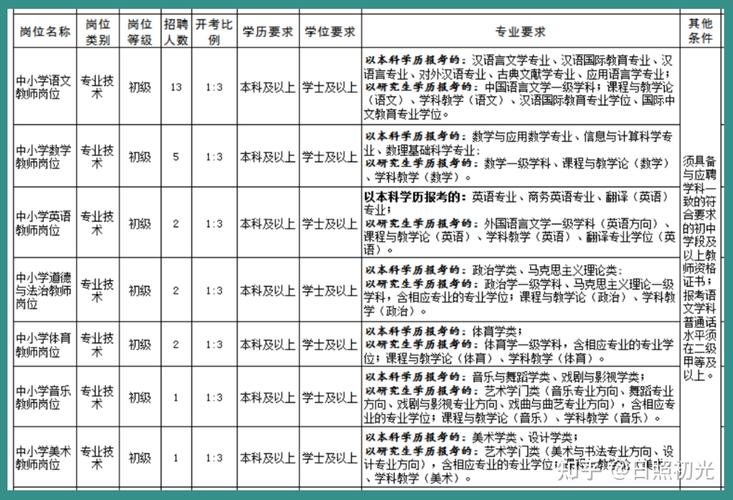 日照东港区教师招聘成绩何时出？-图2