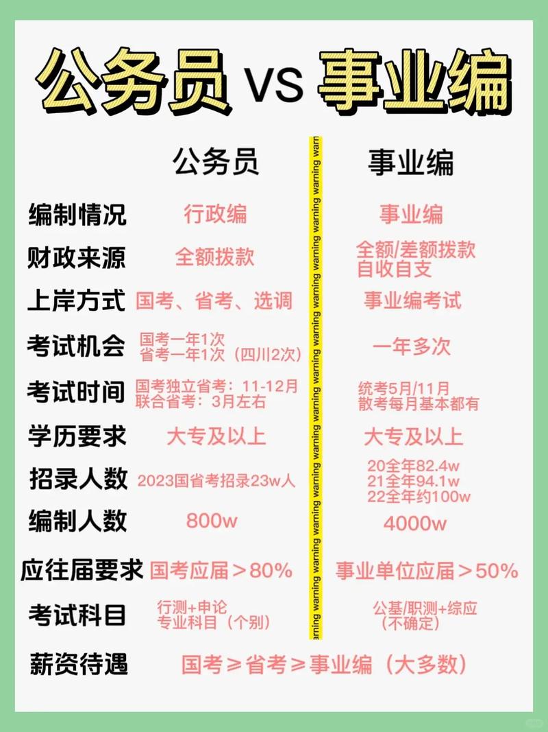 参公事业单位有哪些?-图3 参公事业单位有哪些?-图3